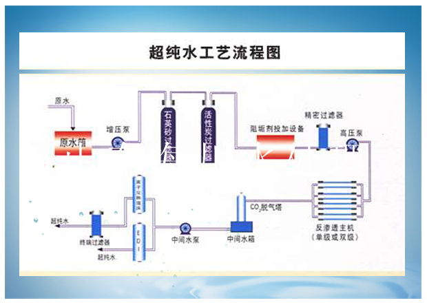 高纯水工艺流程