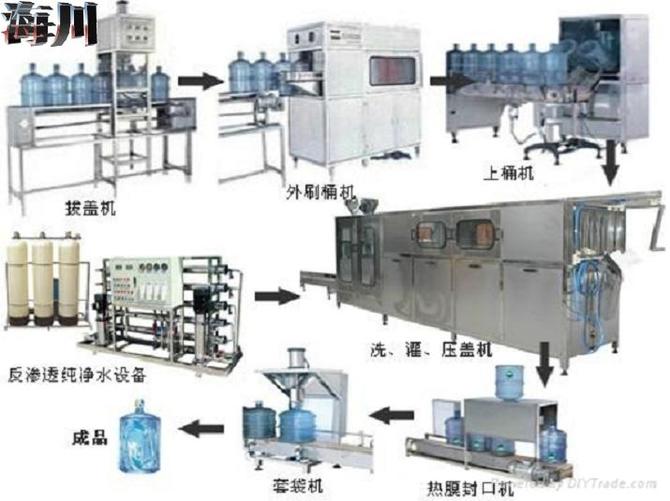 大桶水灌装流水线